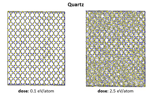 Quartz atomic structure at irradiation doses of 0.1 and 2.5 eV/atom from ballistic cascade simulations