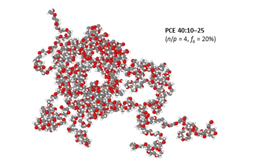 All-atom PCE 40:10–25 molecule built with pyPCE